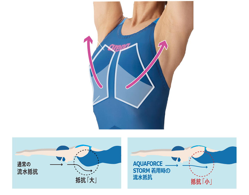 【選手必見】AQUAFORCE STORM レースで映える2026年新色が登場